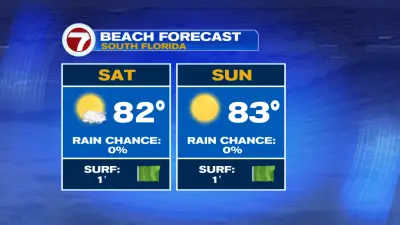 Picture Perfect Weekend Ahead