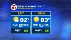 Picture Perfect Weekend Ahead