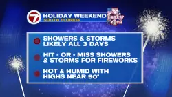 Rounds of Storms for the Holiday Weekend